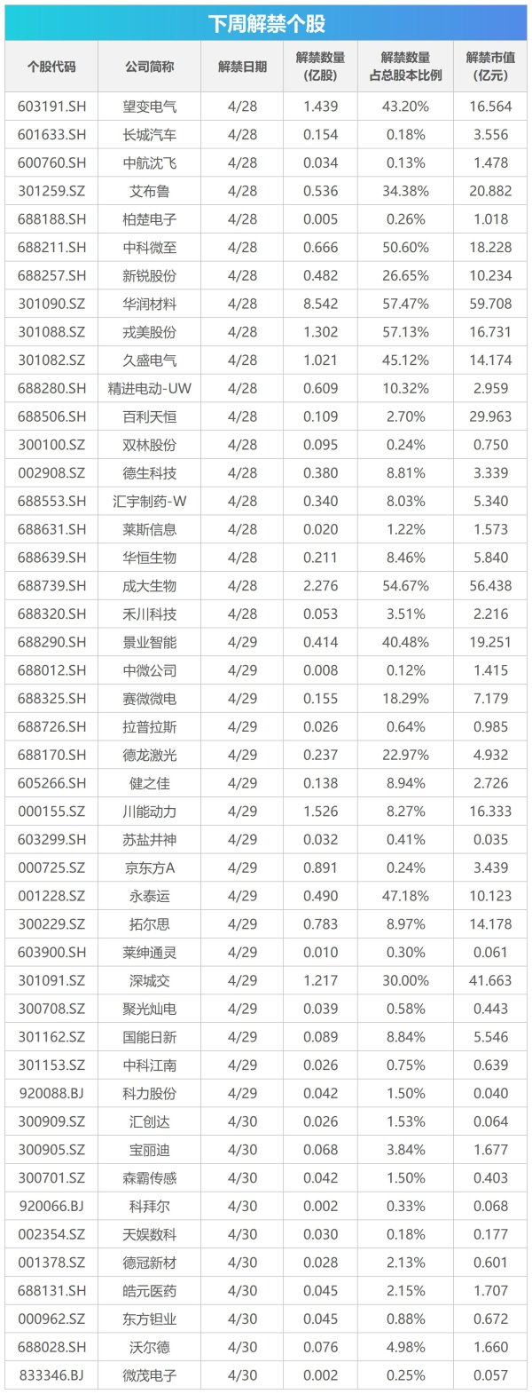 稳拿证券 下周影响市场重要资讯前瞻：4月PMI数据将公布，这些投资机会靠谱