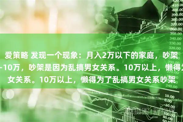 爱策略 发现一个现象:月入2万以下的家庭,吵架基本为了钱。月入2万-10万,吵架是因为乱搞男女关系。10万以上,懒得为了乱搞男女关系吵架